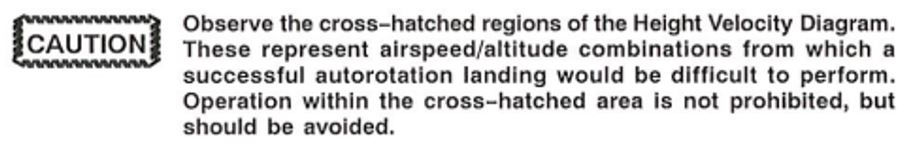 Caution note explaining the cross-hatched areas of the height velocity diagram (Source: MD Helicopters, LLC., MD 500D Rotorcraft Flight Manual [Model 369D], Revision 13 [21 July 2016], Section V: Performance Data, p. 5-20.)