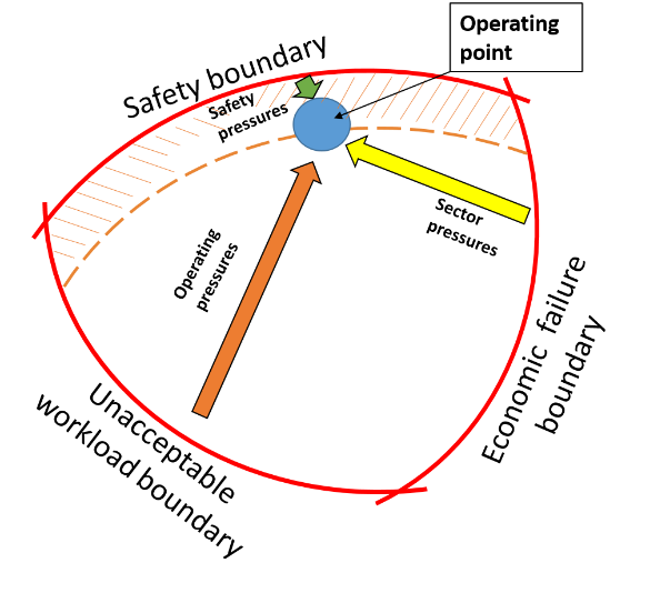 Operating point of the flight when at the beginning of the flight