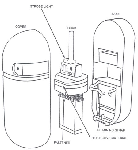 Appendix F - Sketch of 406M(Y) Lokata EPIRB 
