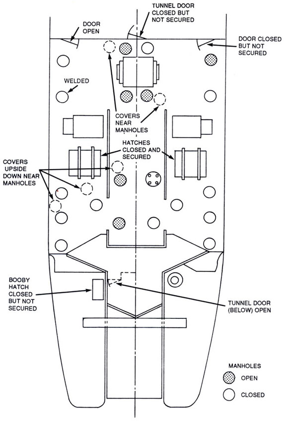  Appendix M - Diagram of Manholes, Hatches and Doorways as Found After the Sinking