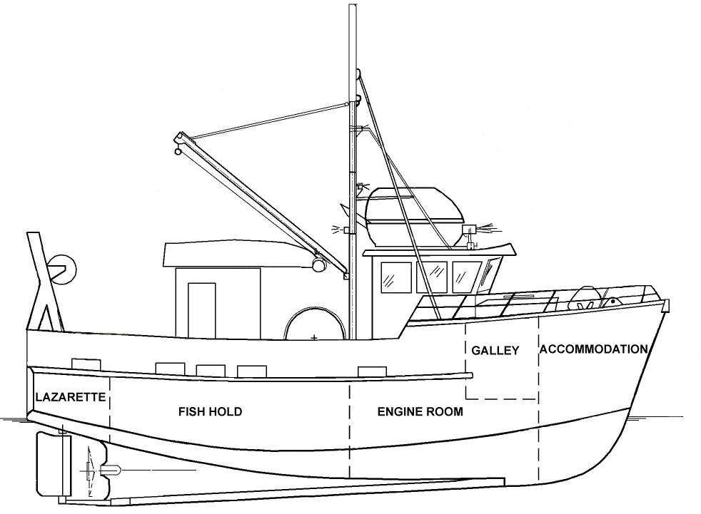 Appendix A - Profile of L'Acadien II