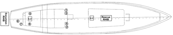 Diagram of placement of emergency equipment