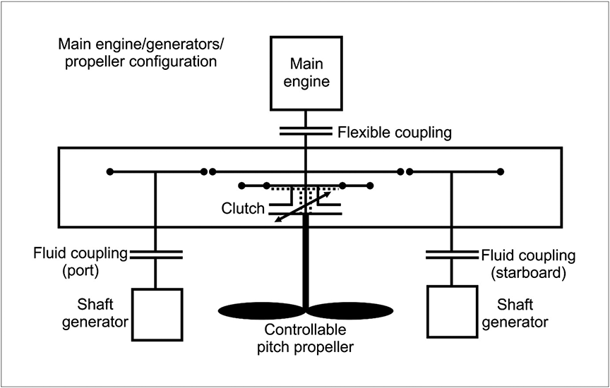 Gearbox block diagram