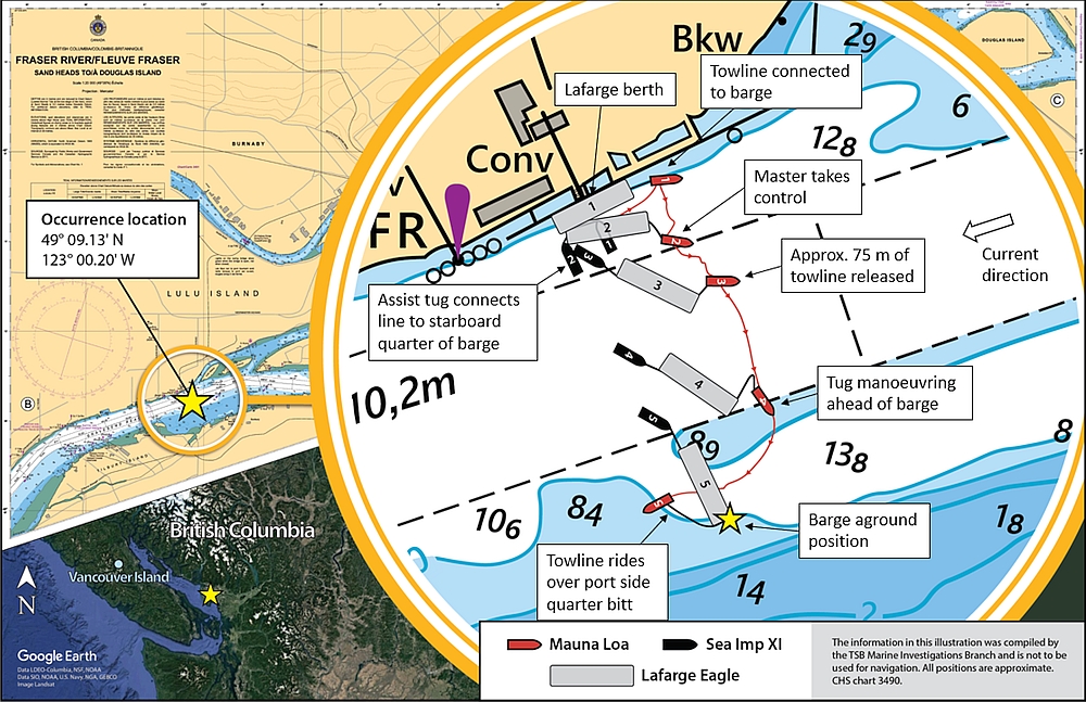 Map and chart showing the location of the occurrence, with inset image showing the track of the <em>Mauna Loa</em>, and the estimated positions of the <em>Lafarge Eagle</em> (Source of map: Google Earth, with TSB annotations. Source of chart and inset image: Canadian Hydrographic Service, with TSB annotations)