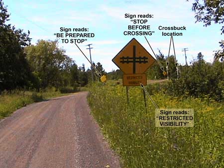 Scheme 2 signs for the acute-angled crossing