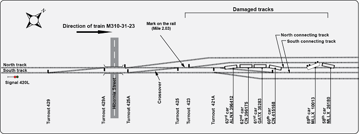 Diagram of the derailment site showing the location of the derailed cars along the north connecting track