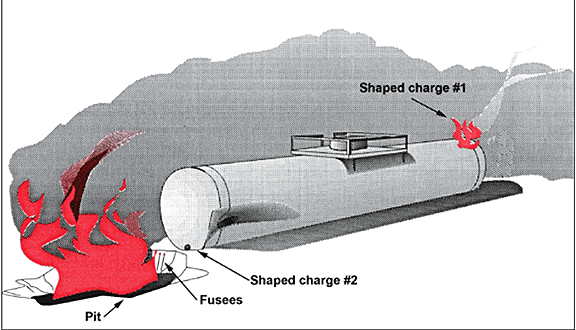 Schematic of vent and burn