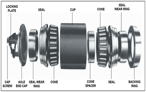 Roller bearing components