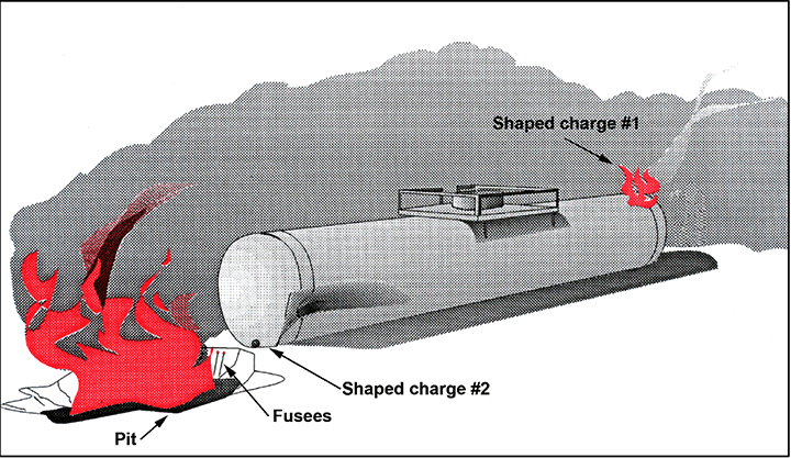 Schematic of vent and burn operation