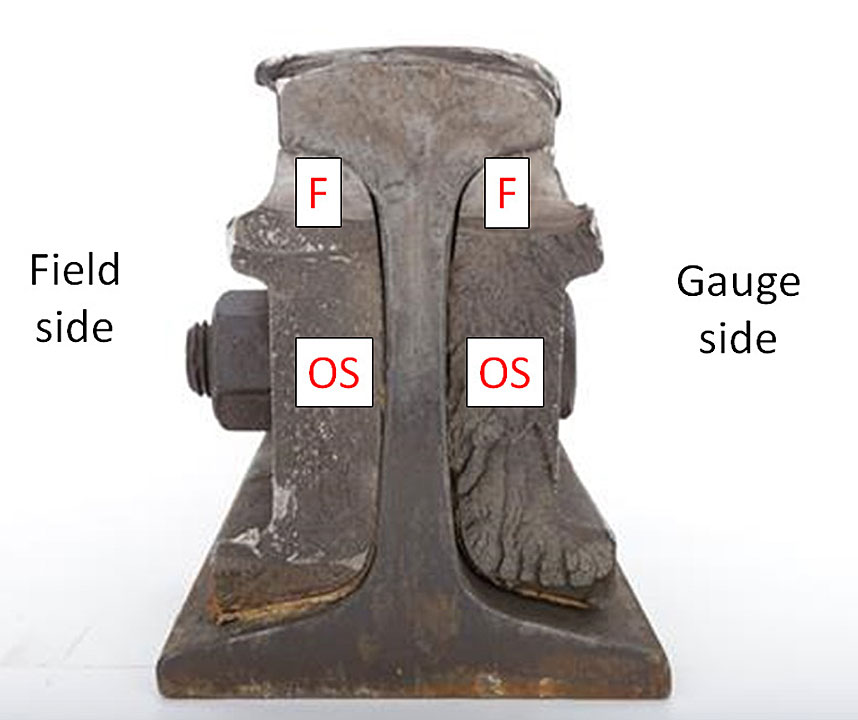 nd view of broken joint showing field- and gauge-side joint bars with fatigue (F) and overstress (OS) zones