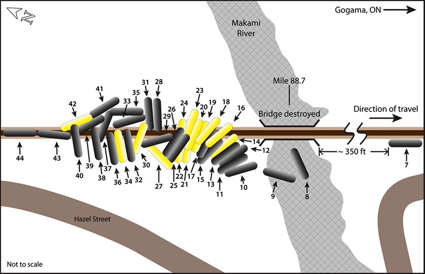 Accident site diagram showing tank cars with shell impact breaches