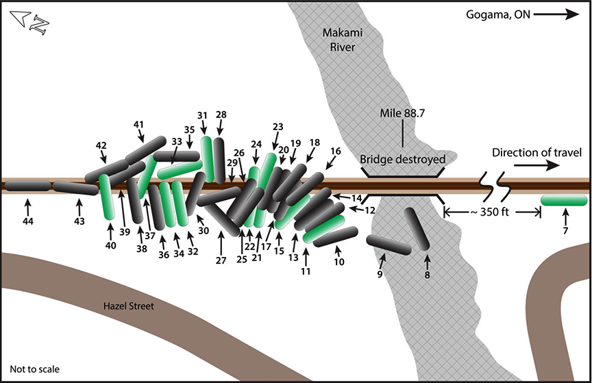 Accident site diagram showing tank cars with breached bottom outlet valves