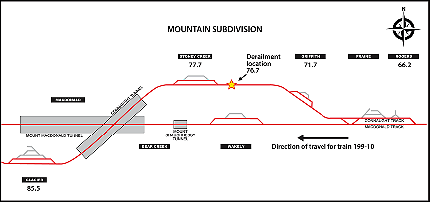 Double-track section of the Mountain Subdivision