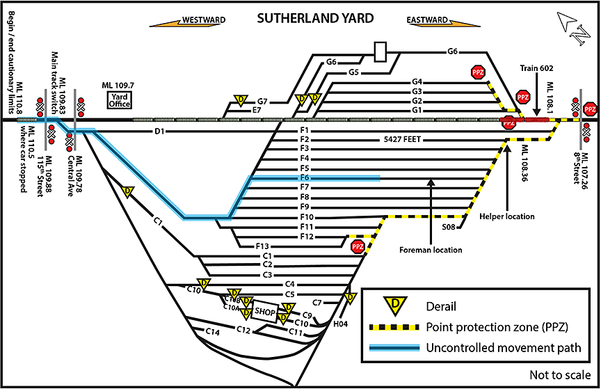 Sutherland Yard layout