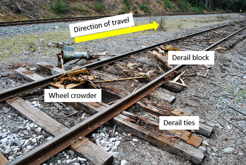 Derail damaged and rendered inoperable