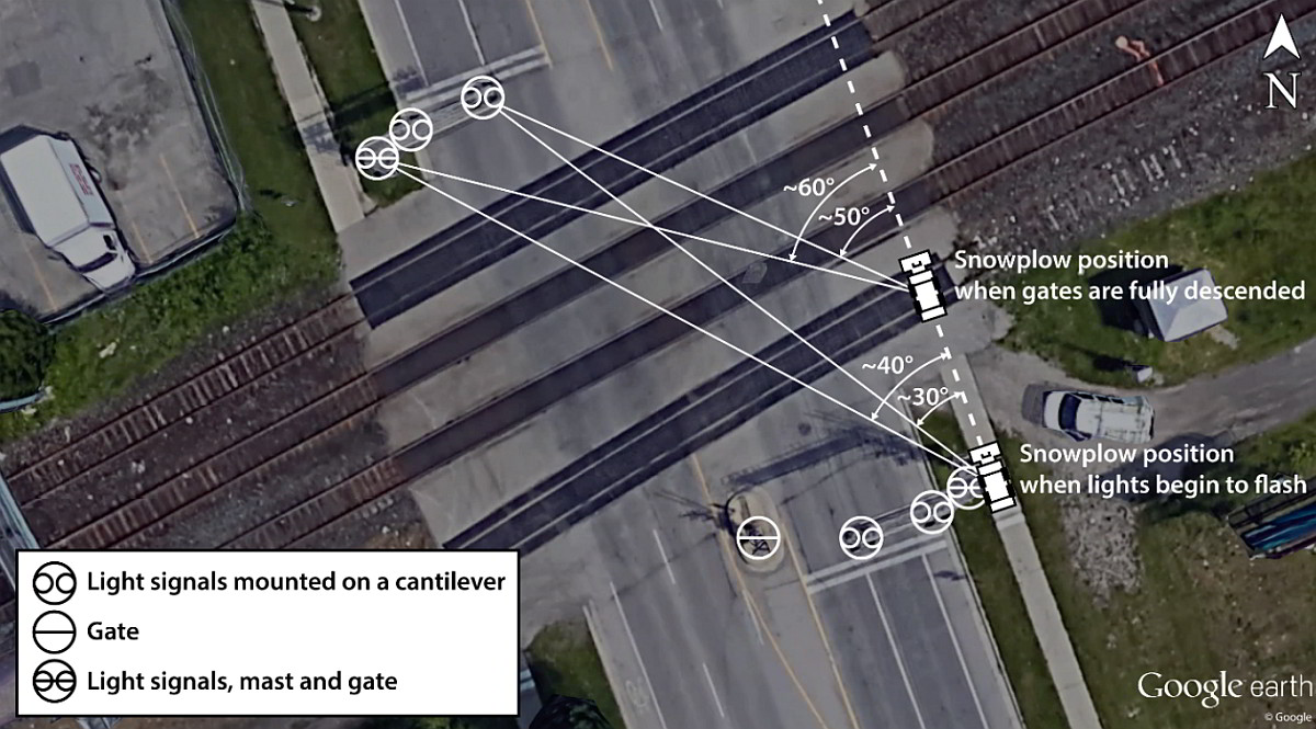   Location of the  snowplow and viewing angles from the cab to the grade crossing warning  devices (Source: Google Earth, with TSB annotations)<br>