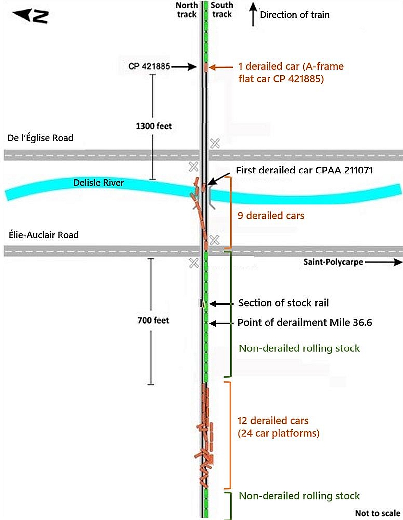 Diagram of the occurrence site (Source: TSB)