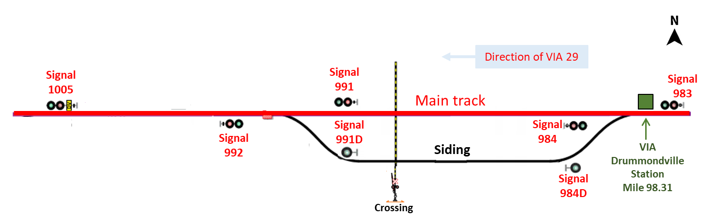  Location of signals (Source: TSB)