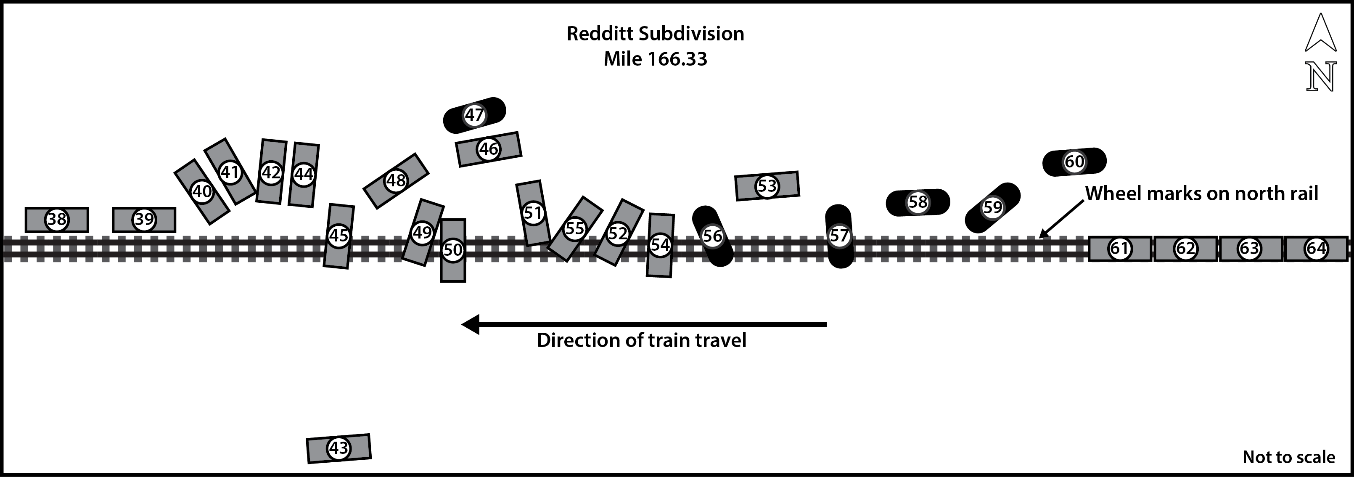  Site diagram showing location of derailed cars after the accident (Source: TSB)