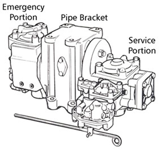 Freight car control valve (Source: Canadian National Railway Company)