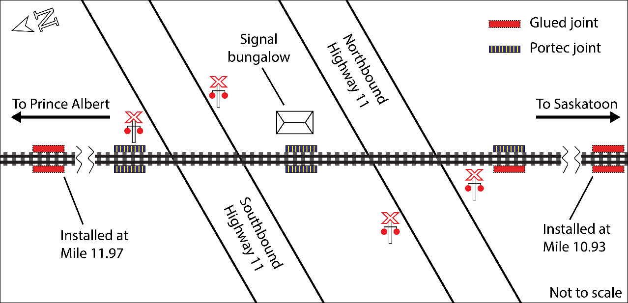 Diagram of the Highway 11 crossing (Source: TSB)
