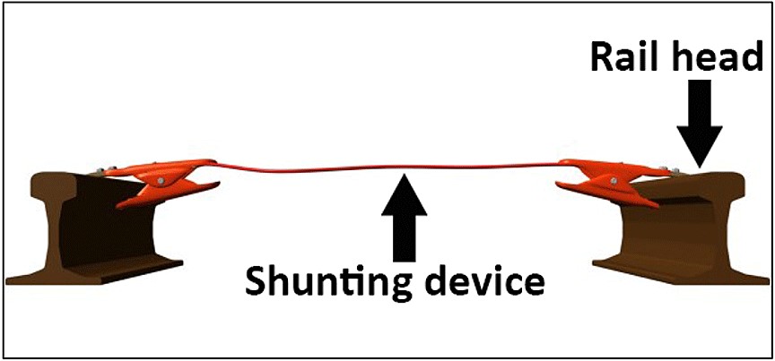 Illustration of a shunting device attached to rails (Source: TSB)