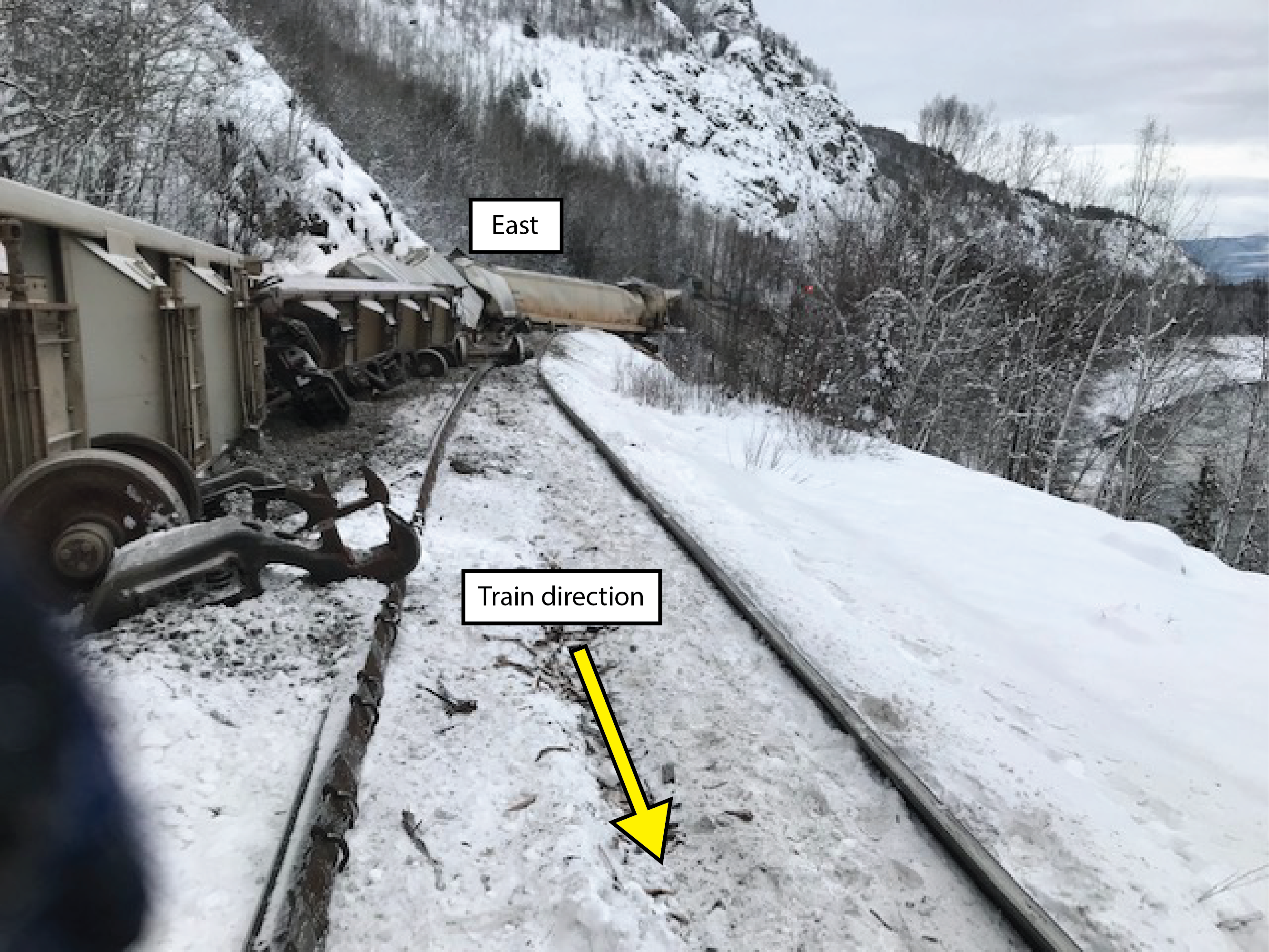 Derailed cars to the high (north) side of the eastern spiral of the 6-degree left-hand compound curve, looking east (Source: Canadian National Railway Company, with TSB annotations)