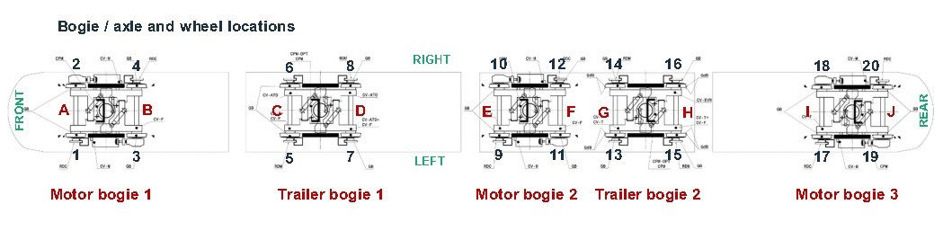 Schematic of LRV showing wheel position (Source: Alstom, with TSB annotations)