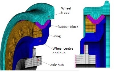 Schematic of Lucchini resilient wheel assembly components (Source: Alstom, with TSB annotations)