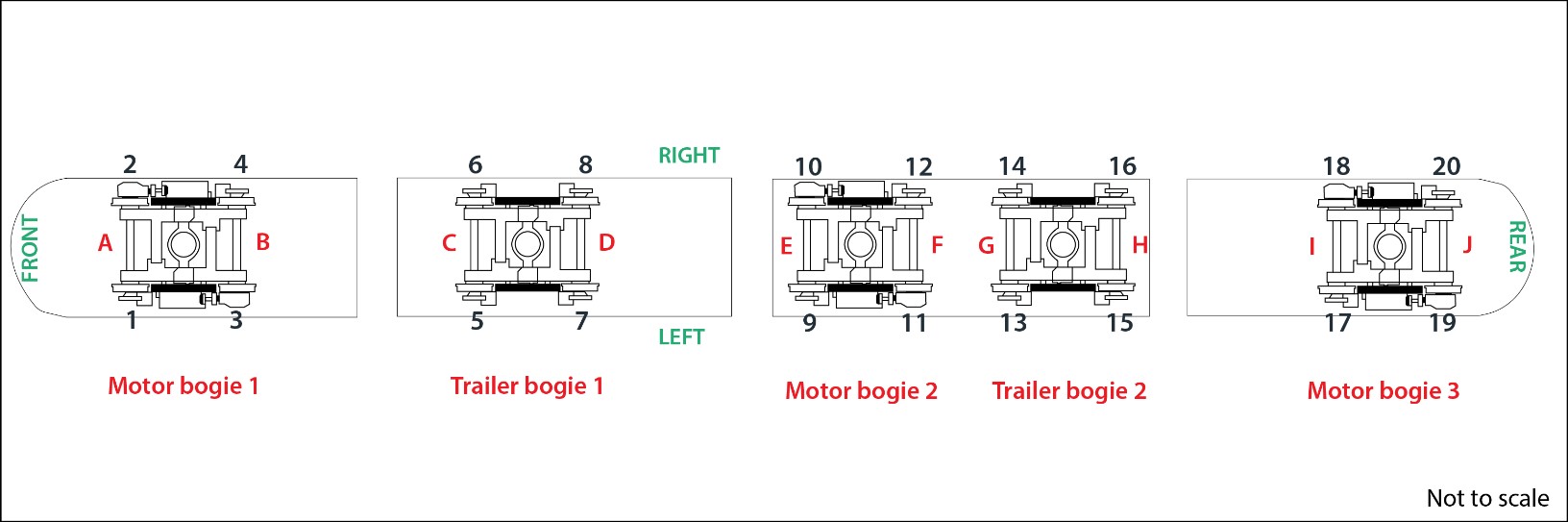 Schematic of an LRV showing bogies, axle locations A–J and wheel positions 1–20 (Source: TSB)