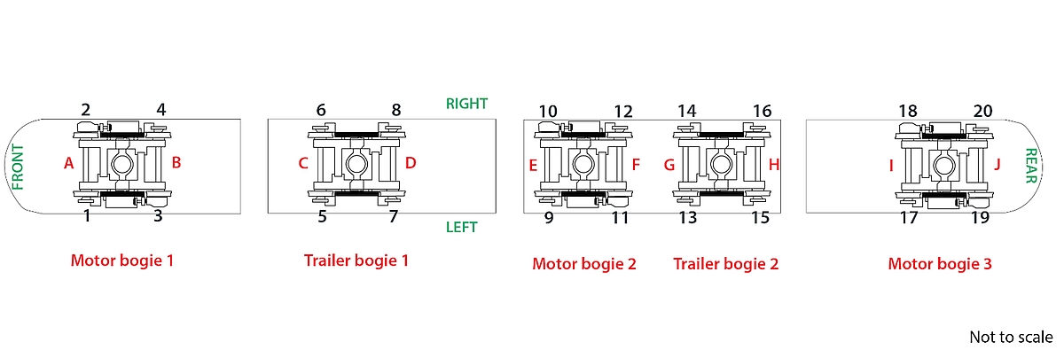 Figure 1. Schematic  of an LRV showing bogies. Official Alstom nomenclature identifies the axle  locations as A–J but Alstom refers to axle positions 1–10 and wheel positions  1–20 (Source: TSB)