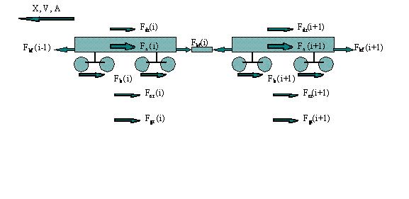 Image des forces longitudinales dans un exemple de modèle de véhicule