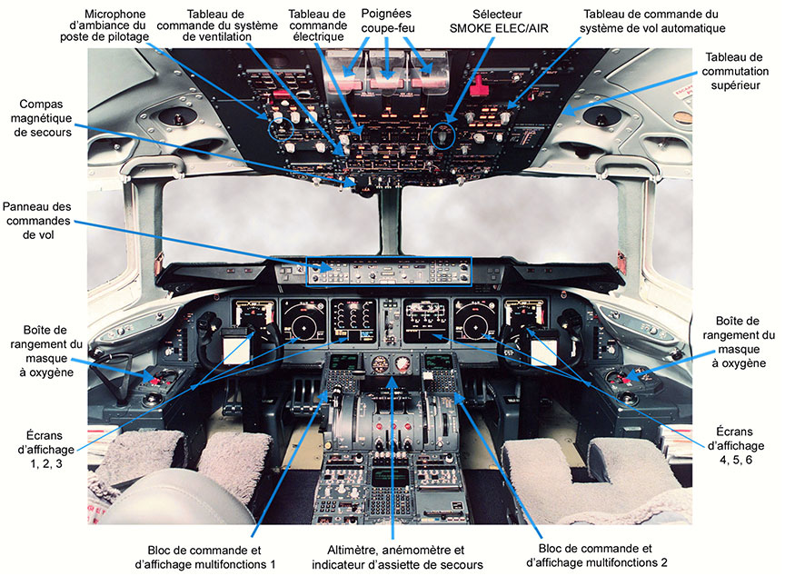 Poste de pilotage du MD-11