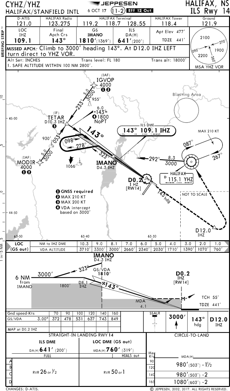 Carte d’approche ILS vers la piste 14 à l’aéroport international Stanfield d’Halifax (en anglais seulement)