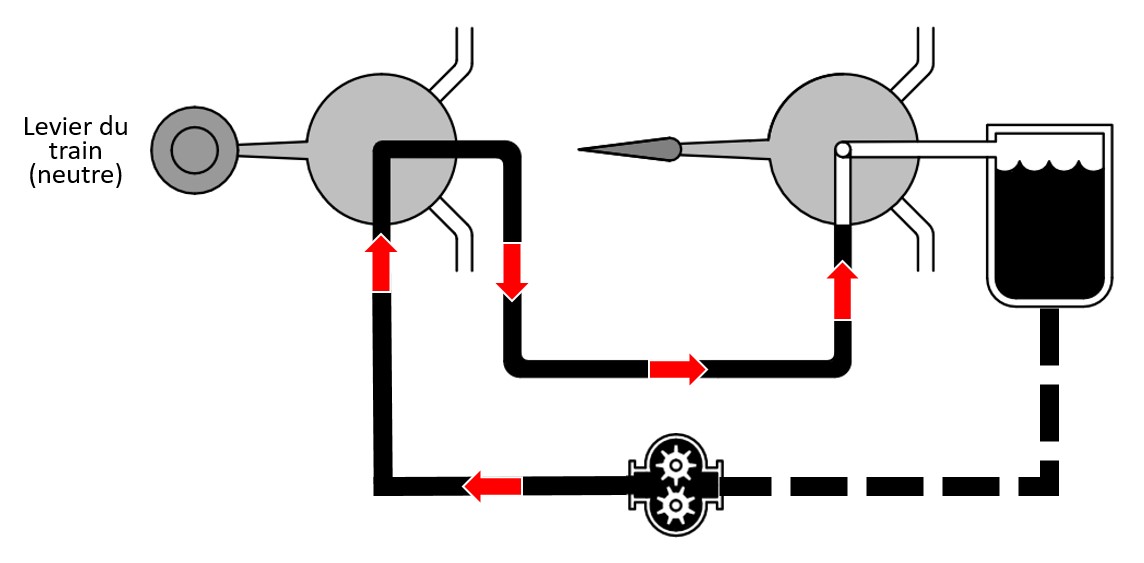 Circuit hydraulique simplifié avec le levier du train d’atterrissage en position centrale, permettant la pression hydraulique de se rendre aux volets (Source : BST)
