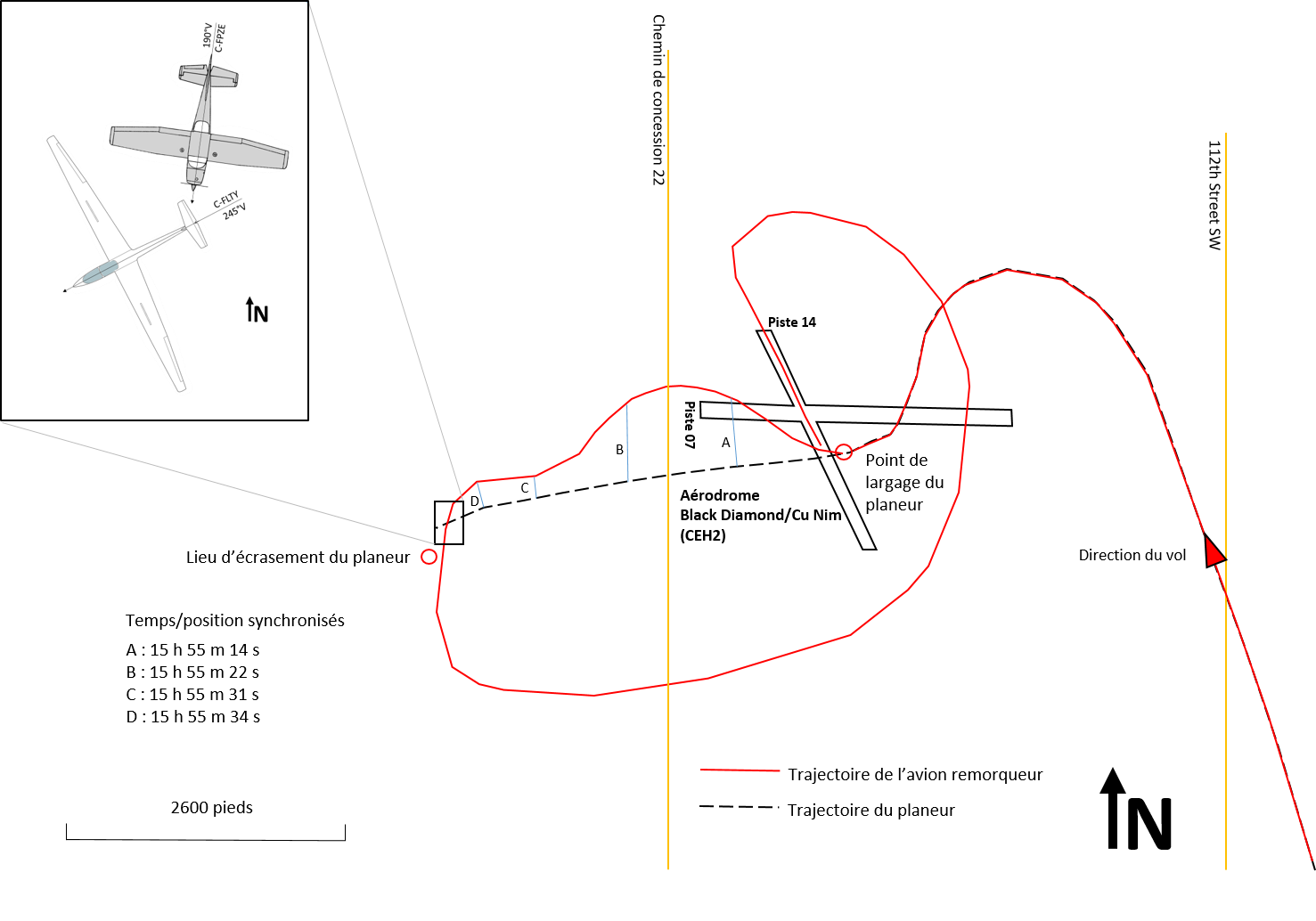 Aperçu des trajectoires de vol de l’avion remorqueur et du planeur, avec en médaillon un diagramme montrant les positions des aéronefs au moment de la collision (Source : BST)