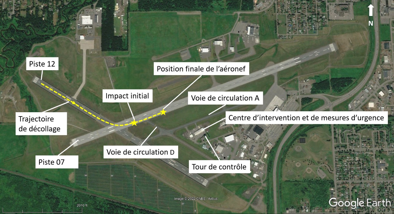 Carte montrant la trajectoire de décollage, le point d’impact initial et la position finale de l’aéronef à l’étude à l’aéroport de Thunder Bay (Source : Google Earth, avec annotations du BST)