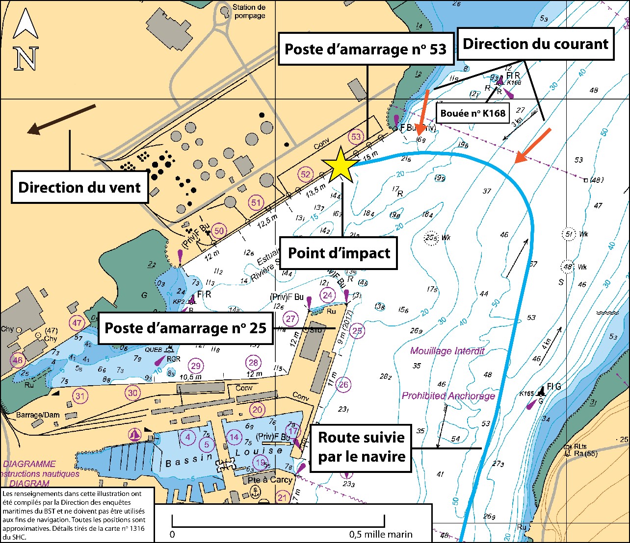 Carte montrant le lieu de l’événement et la trajectoire du navire, ainsi que la direction du vent et du courant au moment de l’événement (Source : Carte no 1316 du Service hydrographique du Canada, avec annotations du BST)