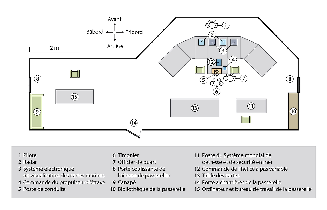  Diagramme montrant l’aménagement de la passerelle de l’<em>Alanis</em> (Source : BST)