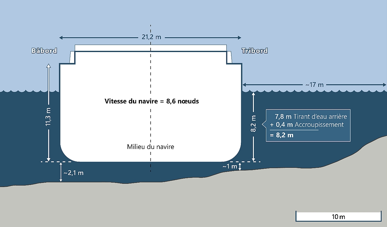 Schéma du <em>Florence Spirit</em> au moment où il a atteint la limite navigable du canal (Source : BST)