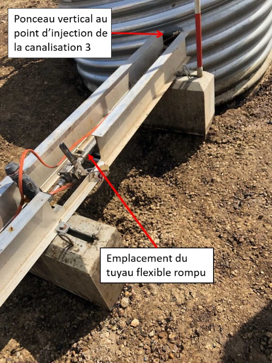 Emplacement du tuyau tressé flexible de ¾ de pouce rompu (Source : Régie de l’énergie du Canada, avec annotations du BST)