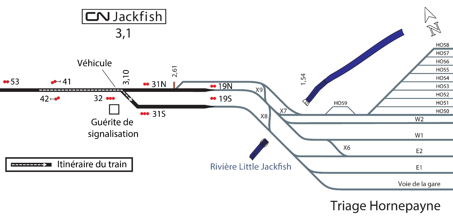 Schéma de la voie de la subdivision de Caramat entre Jackfish et Hornepayne (Source : Compagnie des chemins de fer nationaux du Canada, avec annotations du BST)