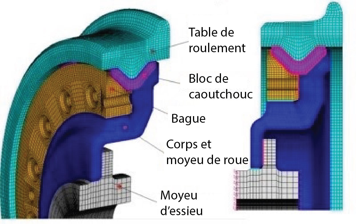 Schéma des composants d’un ensemble de roue résiliente de Lucchini (Source : Alstom, avec annotations du BST)