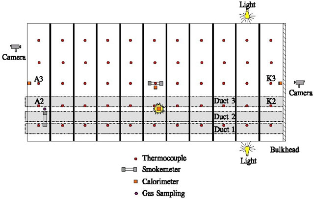 Full-scale burn test instrumentation