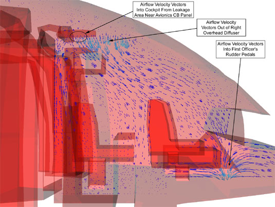 Simplified CFD fire field model - airflow vectors through first officer’s seat and avionics CB panel - close-up right-side view