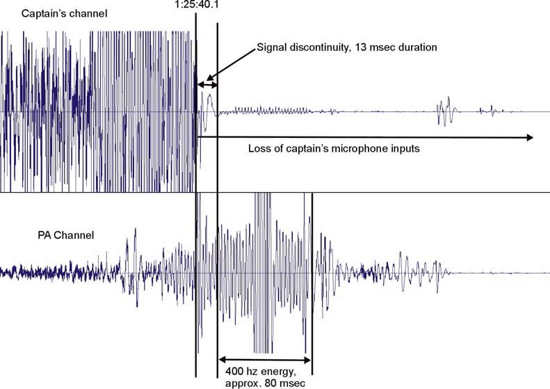 Amplitude/time signatures of captain and PA channels near end of CVR recording