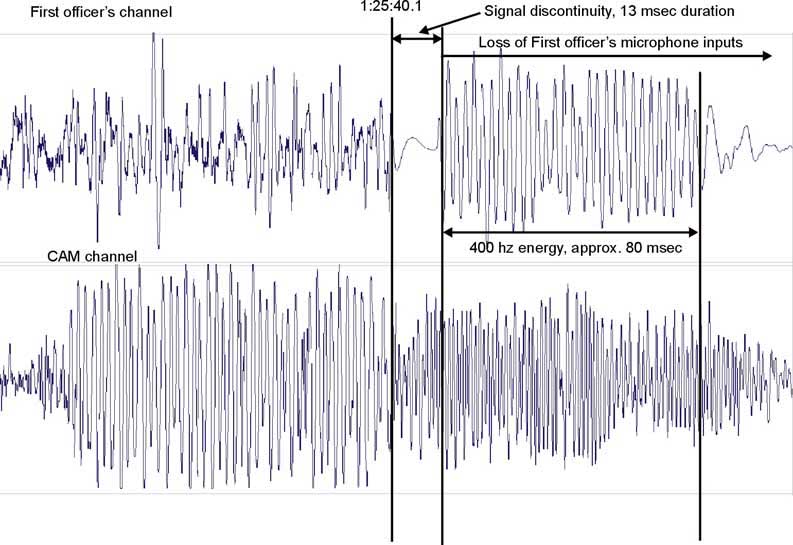 Amplitude/time signatures of first officer and CAM channels near end of CVR recording