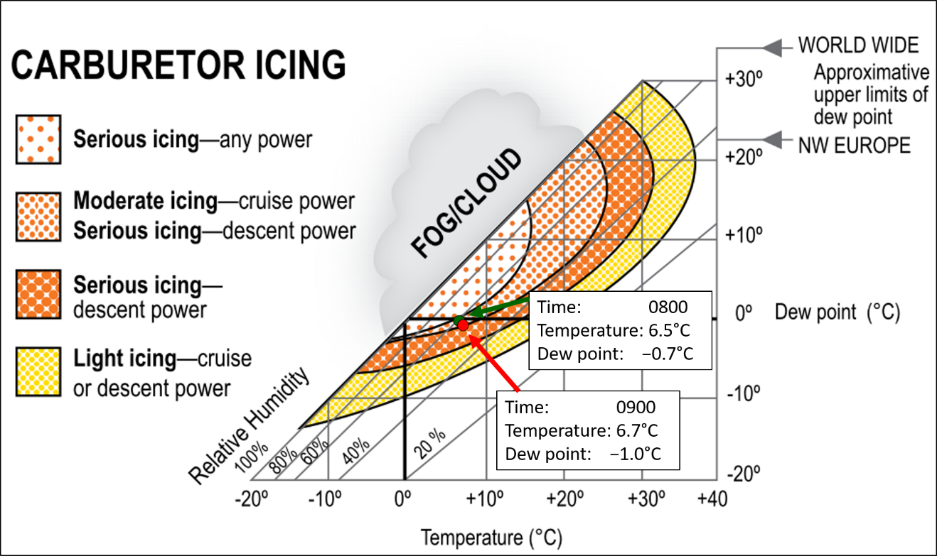 Air transportation safety investigation report A19P0059