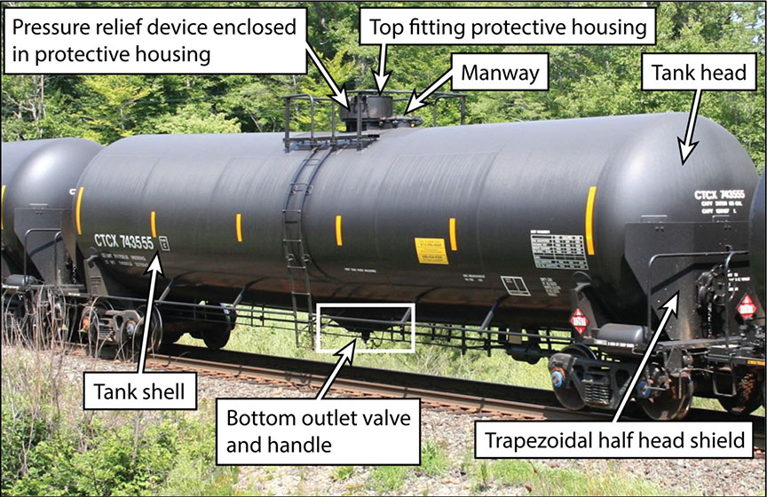 Backgrounder Transportation Safety Board of Canada