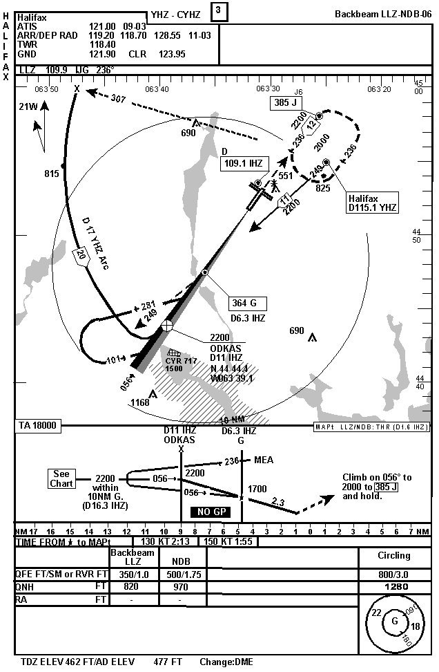 Alignement arrière pour la piste 06